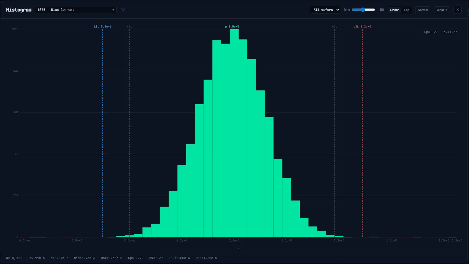Stratum histogram view showing selected population and distribution controls.